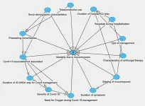 Baseline findings among hospitalized mucormycosis patients —— A multicentric ambispective cohort study in India