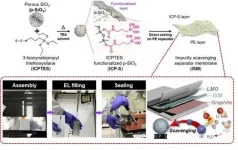 Batteries that can be assembled in ambient air