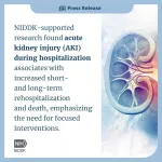 Being hospitalized with acute kidney injury may increase risk for rehospitalization and death