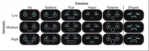 Ben-Gurion U. studies show promise using drones to elicit emotional responses