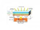 Ben-Gurion University develops side-illuminated ultra-efficient solar cell designs 