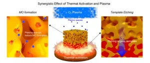 Bendable energy storage materials by cool science