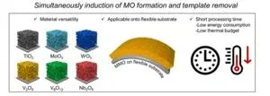 Bendable energy storage materials by cool science 2