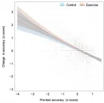 Benefits of acute aerobic exercise on cognitive function: Why do 50% of studies find no connection?