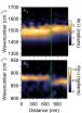 Berkeley Lab develops nanoscope to probe chemistry on the molecular scale 2