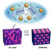 Berkeley Lab researchers create nanoparticle thin films that self-assemble in 1 minute