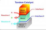 Berkeley Lab researchers report tandem catalysis in nanocrystal interfaces