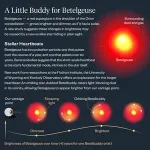 Betelgeuse Betelgeuse? Bright star Betelgeuse likely has a ‘Betelbuddy’ stellar companion 2