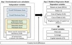 Better environmental performance boosts profits and cuts costs