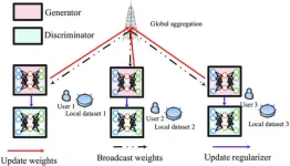 Better wireless communication made possible through machine learning