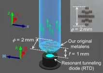 Beyond 5G: Wireless communications may get a boost from ultra-short collimating metalens