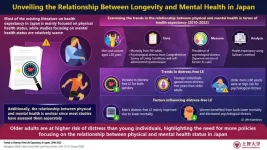 Beyond longevity: The critical role of mental health in Japan’s well-being