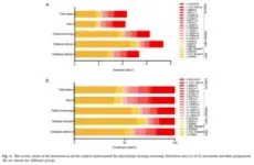 Big blood savings: large trial in JAMA shows taking less blood for lab testing reduces transfusions in intensive care 2