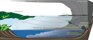 Biggest Holocene volcano eruption found by seabed survey