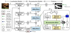 Bilateral reference framework for high-resolution dichotomous image segmentation