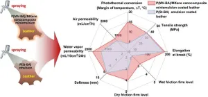 Bio-based waterborne poly(vanillin-butyl acrylate)/mxene coatings for leather with desired warmth retention and antibacterial properties