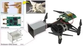 Bio-hybrid drone uses silkworm moth antennae to navigate using smell 2