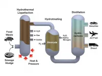 Biocrude passes the 2,000-hour catalyst stability test