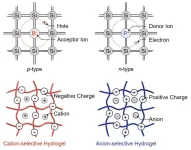 Bioinspired droplet-based systems herald a new era in biocompatible devices