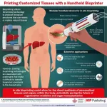 Bioprinting personalized tissues and organs within the body: A breakthrough in regenerative medicine