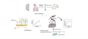 Biosensors to detect P. jirovecii, responsible for Pneumocystis pneumonia