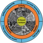 Bismuth-based catalysts: Promising candidates for electrochemical CO2 reduction to formate