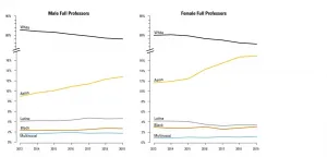 Black and Latinx surgeons continue to hit glass ceiling in America