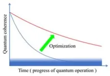 Bleaching of coral reefs shows severe ocean circulation changes 3