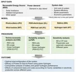 Boosting CAR-T cell therapies from under the skin 2