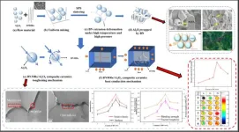 Boron nitride microribbons strengthened and toughened alumina composite ceramics with excellent mechanical, dielectric, and thermal conductivity properties