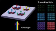 Boston College researchers unique nanostructure produces novel plasmonic halos