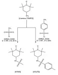 Both high performance and stability were achieved with multifunctional materials! 2