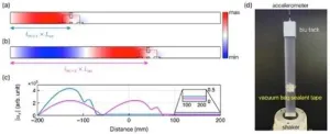 Bound states in the continuum is possible in the acoustoelastic coupling