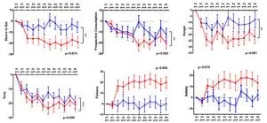 Brain electrical stimulation suppresses appetite. A new frontier in obesity treatment? 3