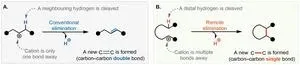 Breaking bonds to form bonds: Rethinking the Chemistry of Cations 2