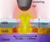 Breaking boundaries in quantum photonics: Groundbreaking nanocavities unlock new frontiers in light confinement 2