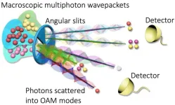 Breaking boundaries: Researchers isolate quantum coherence in classical light systems