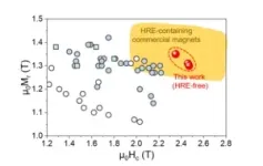 Breaking free from dependence on rare resources! A domestic high-performance permanent magnet emerges! 2