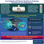 Breaking the barrier: Low-temp ammonia synthesis with iron catalysts and barium hydride