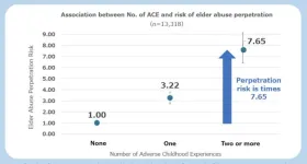 Breaking the chain of intergenerational violence