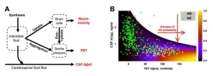 Breaking the mold: Zarbio and Georgia State scientists unveil game-changing theory on Alzheimers disease