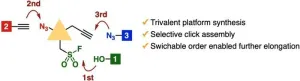 Breakthrough in click chemistry: innovative method revolutionizes drug development