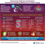 Breakthrough in high-performance oxide-ion conductors using rubidium