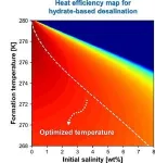 Breakthrough in hydrate-based desalination technique unveiled 3