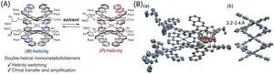 Breakthrough in molecular control: new bioinspired double helix with switchable chirality 2