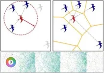 Breakthrough in molecular control: new bioinspired double helix with switchable chirality 3