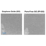 Breakthrough in proton barrier films using pore-free graphene oxide