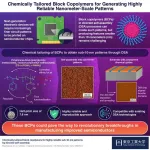 Breakthrough in semiconductor patterning: New block copolymer achieves 7.6 nm line width