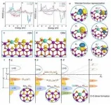 Breakthrough in semiconductor patterning: New block copolymer achieves 7.6 nm line width 2