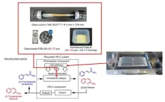 Breakthrough in Z-alkene synthesis: Scientists develop efficient and sustainable method